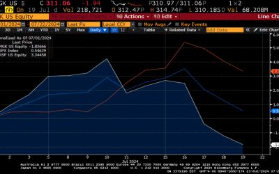 Weekly Market Commentary