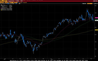 Weekly Market Commentary