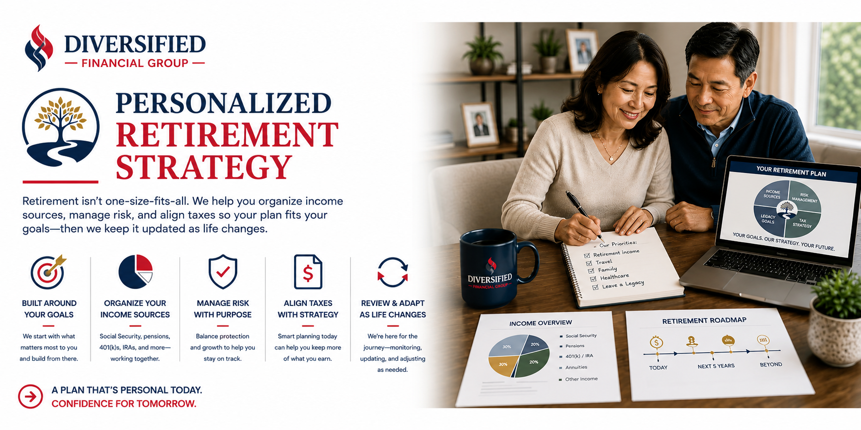 Personalized retirement strategy